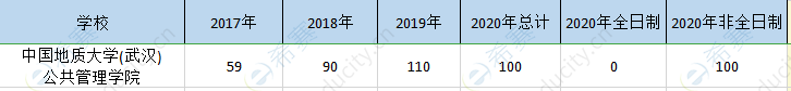 中国地大武汉mpa历年招生.png