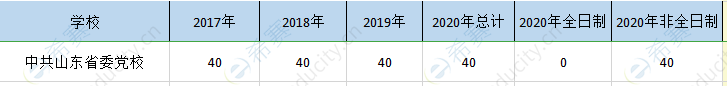 山东省委党校mpa历年招生.png