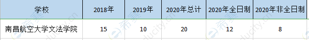 南昌航空文法院mpa历年招生.png