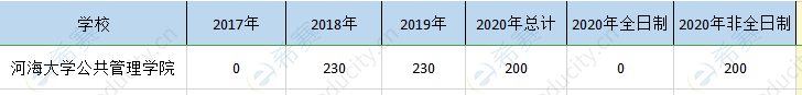 河海大学mpa历年招生.png
