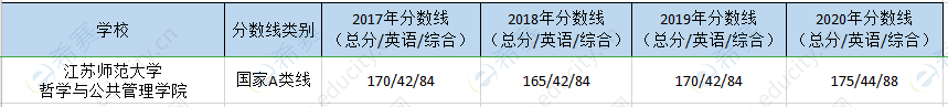 江苏师大mpa历年分数线.png