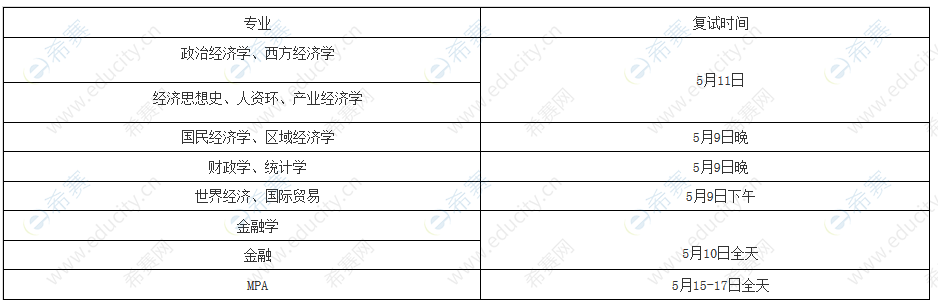 2020四川大學(xué)經(jīng)濟(jì)院碩士復(fù)試時間.png