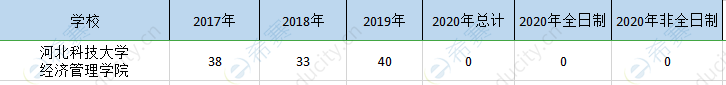 河北科技mpa歷年招生.png