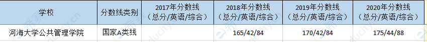 河海大学mpa历年分数线.png
