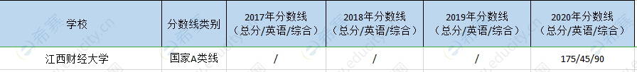 江西财经mem历年分数线.png