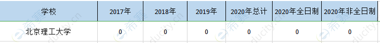 北京理工mpa历年招生.png