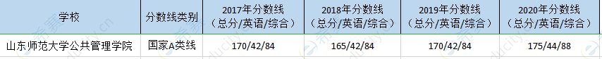 山东师大mpa历年分数线.png