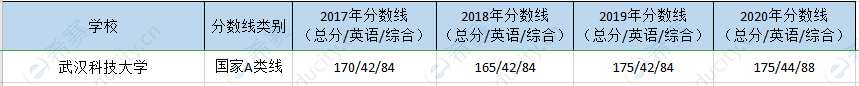 武汉科大mpa历年分数线.png