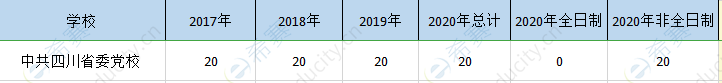 四川省委党校mpa历年招生.png