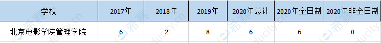 北影mpa历年招生.png