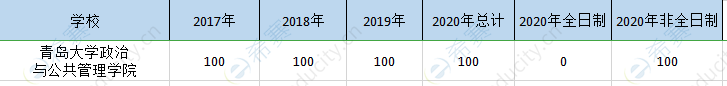 青島大學(xué)mpa歷年招生.png