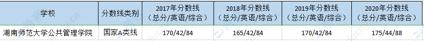 湖南师大mpa历年分数线.png