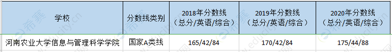 河南农业大学mem历年分数线.png