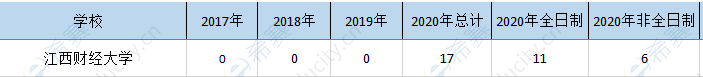 江西財(cái)經(jīng)mem歷年招生.png