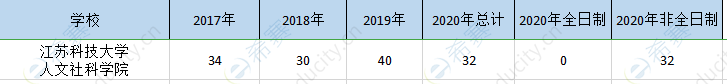 江苏科大mpa历年招生.png
