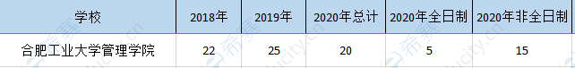 合肥工大mem历年招生.png