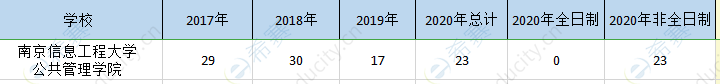 南京信息工程mpa歷年招生.png
