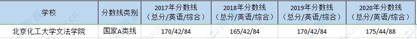 北京化工mpa历年分数线.png