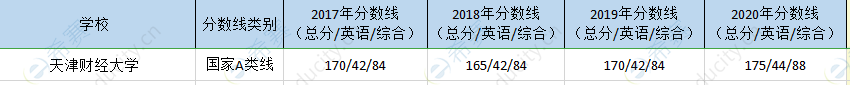 天津财经mpa历年分数线.png