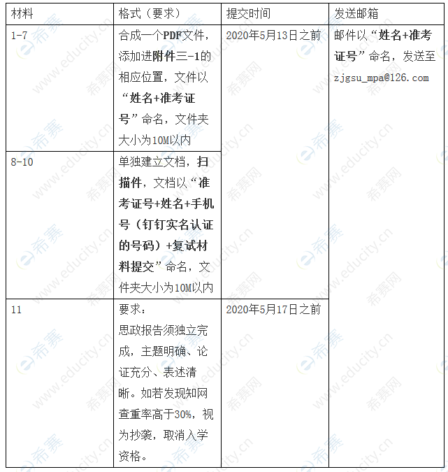 2020浙江工商大學mpa復試材料格式要求.png