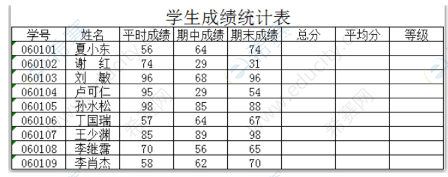 信息处理技术员操作题.png