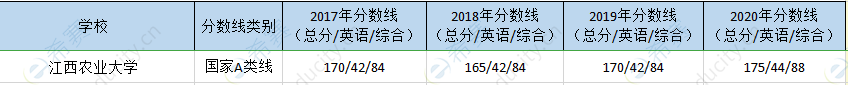 江西农大mpa历年分数线.png