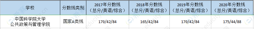 中科院mpa历年分数线.png