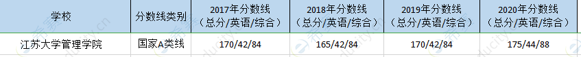 江苏大学mpa历年分数线.png