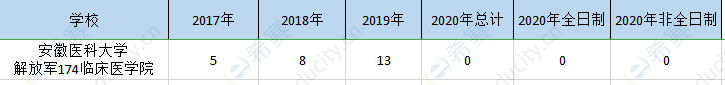 安徽医科大学mpa历年招生.png