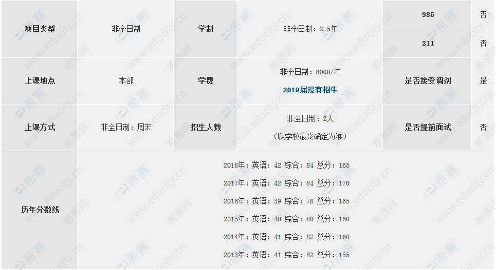 后勤工程學(xué)院2020碩士招生信息.png