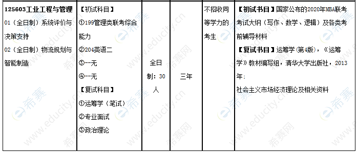 南昌大學2020經(jīng)管院mem招生目錄.png