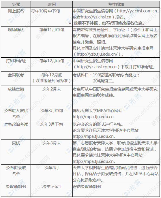 2020天津大学硕士报考流程.png