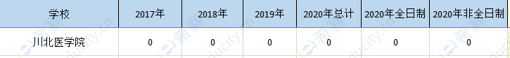 川北医学院mpa历年招生.png