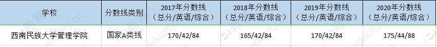 西南民族大学mpa历年分数线.png