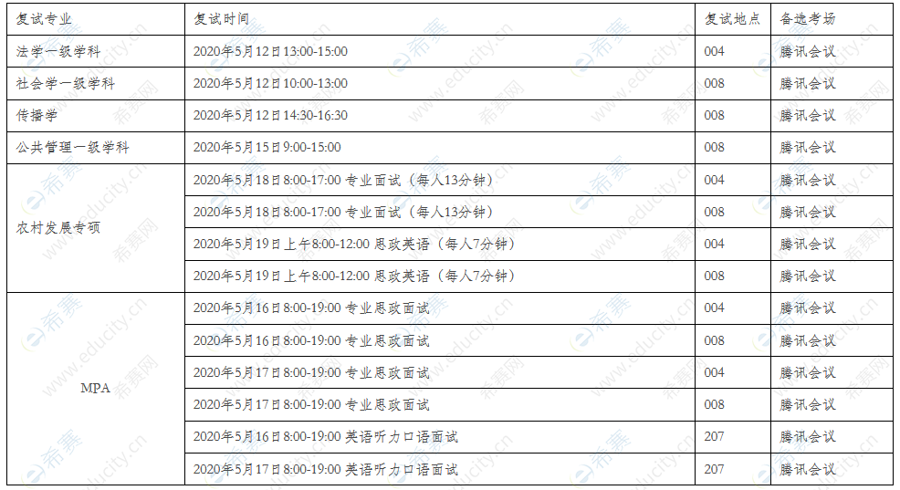 2020中國農(nóng)大mpa復試時間安排.png