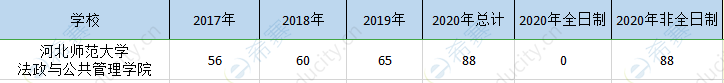 河北师大公管院mpa历年招生.png