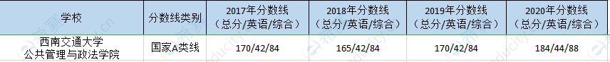 西南交大mpa历年分数线.png