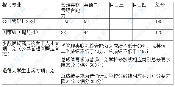 人大2020mpa復(fù)試分?jǐn)?shù)線.png