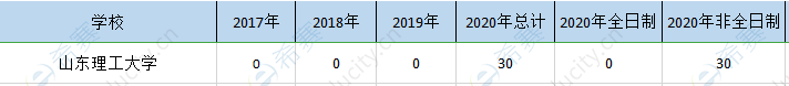 山东理工mem历年招生.png