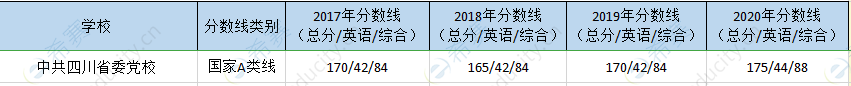 四川省委党校mpa历年分数线.png
