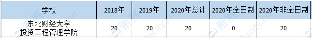 东北财经投资院mem历年招生.png