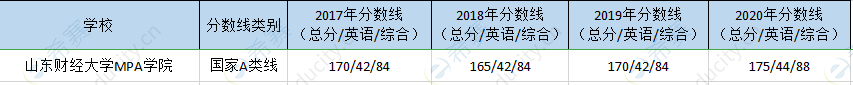 山东财经mpa历年分数线.png
