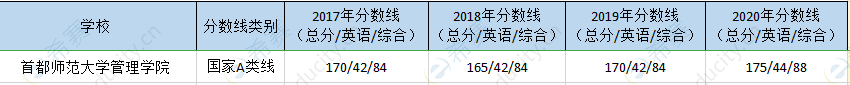 首都师大mpa历年分数线.png