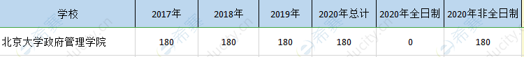 北大mpa历年招生.png