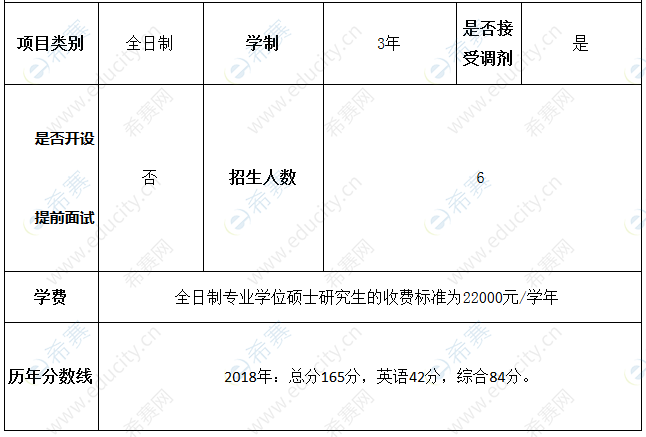 2020北京電影學(xué)院mpa招生信息.png