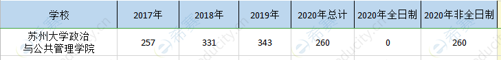 苏州大学mpa历年招生.png