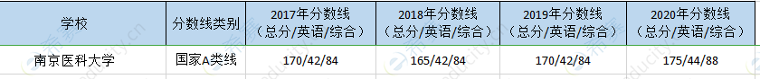南京医科大mpa历年分数线.png