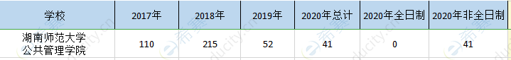 湖南师大mpa历年招生.png