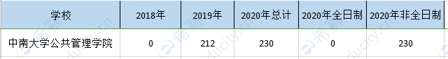 中南大學(xué)mpa歷年招生.png