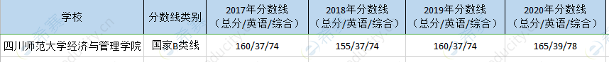 四川师大mpa历年分数线.png
